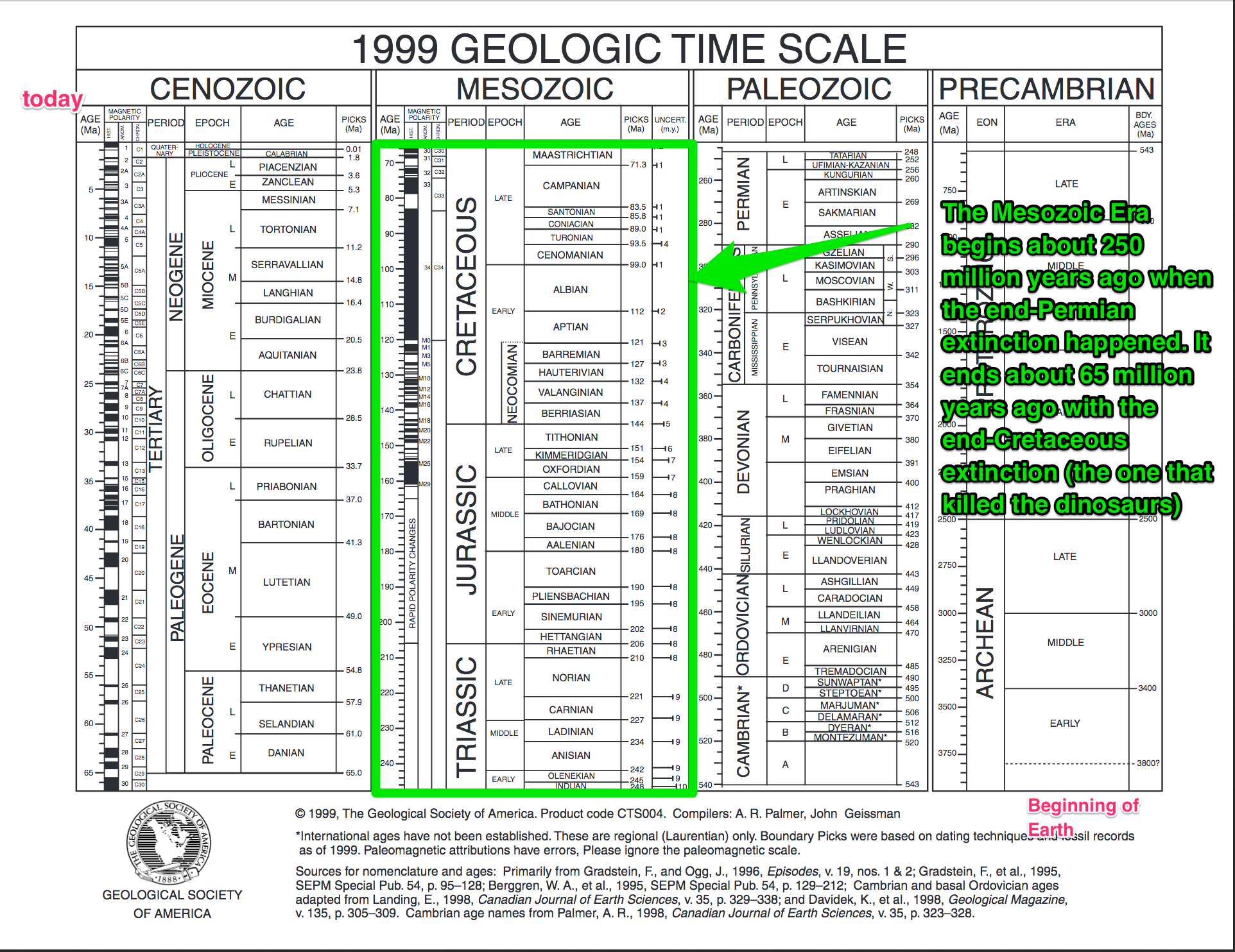 mesozoic era portion of the geologic timescale