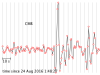 P wave arrival at CMB for the 2016 Amatrice earthquake