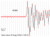 P wave arrival at KONO for the 2016 Amatrice earthquake