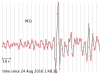 P wave arrival at PFO for the 2016 Amatrice earthquake