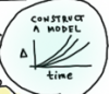 construct a model portion of cartoon flowchart