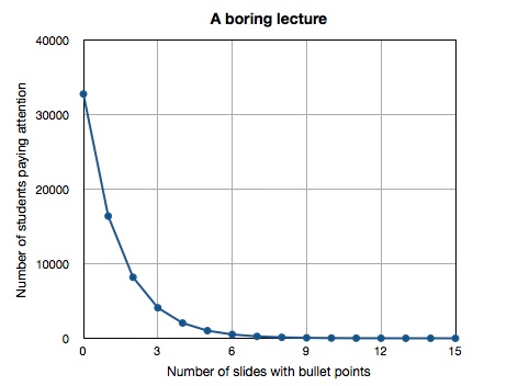 a linear plot of a hypothetical dataset
