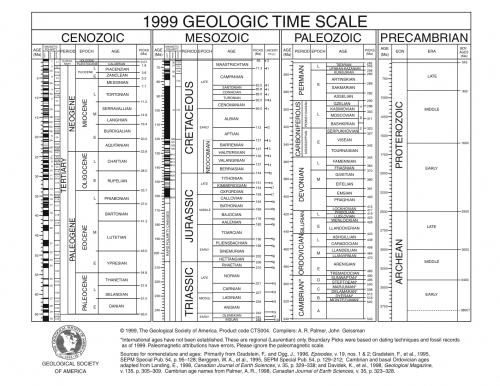 1999 GSA geologic timescale