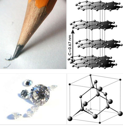 polymorphs of carbon: graphite and diamond