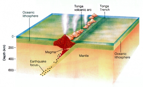 Tonga Trench Subduction Zone