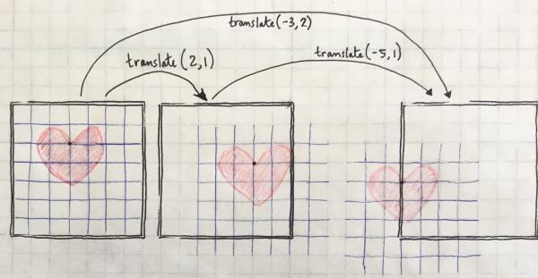 three hearts on graph paper, see caption