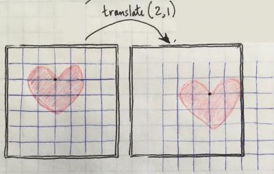 two red hearts on graph paper, see caption and text below