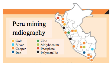 Peru mining radiography resource map.