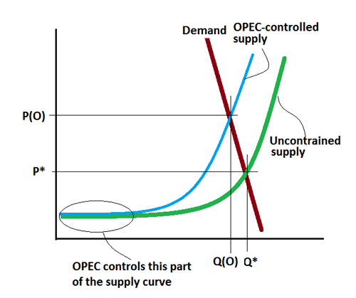 OPEC S&D. See text surrounding image.