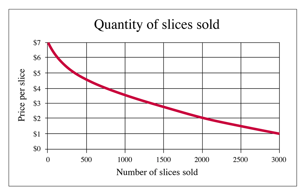 Backing: Weight and Quantity Demands