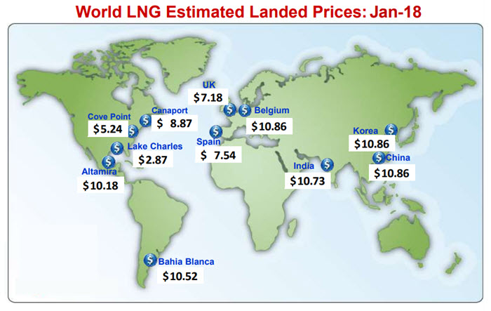 World LNG Estimated Landed Prices: Jan. 2018. See link below for text alternative