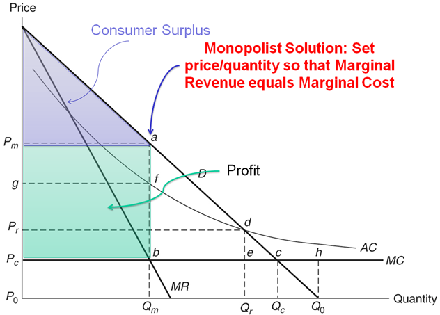 What do you mean marginal cost?