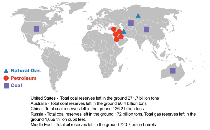 Fossil Fuel Distribution Activity