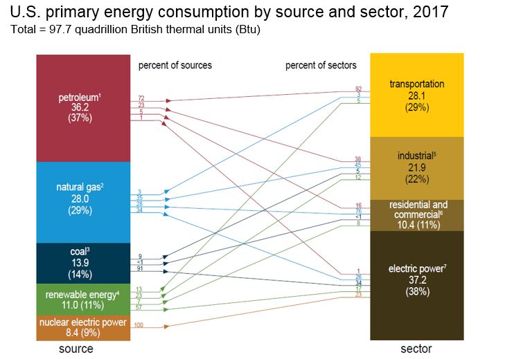 Renewable Energy Comparison Chart