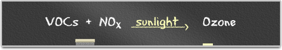 VOC's plus NOx in the presence of sunlight yeilds ozone.