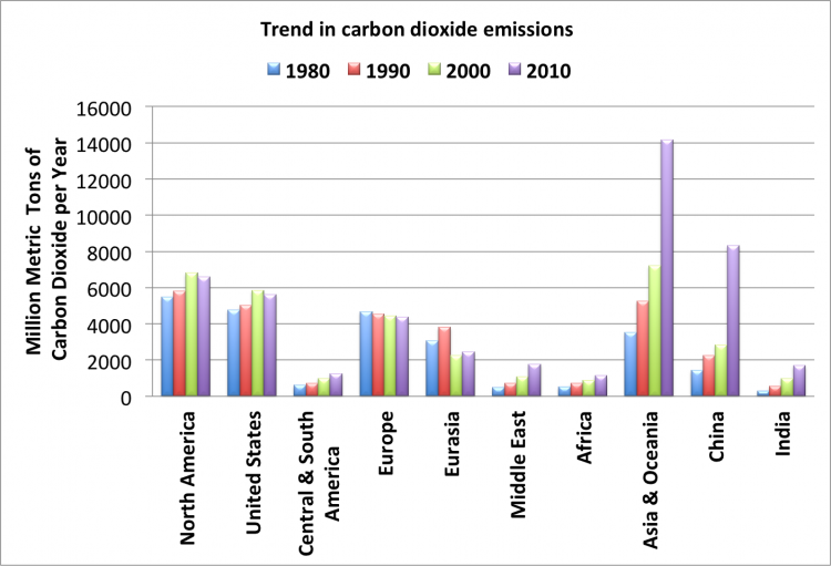 Carbon Monoxide Levels In Smokers Chart