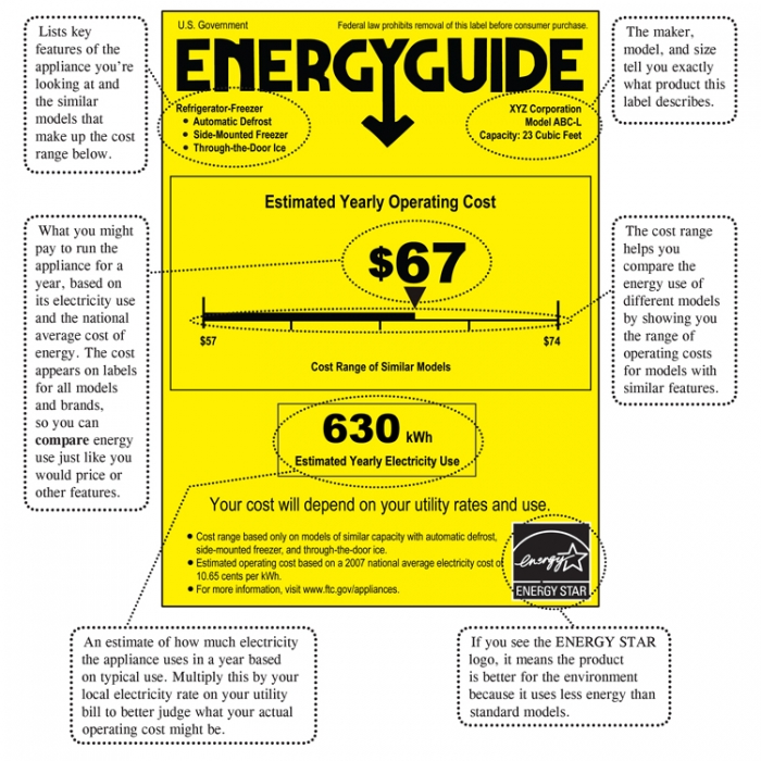 przykład etykiety Energy Guide 