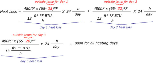 A blackboard with the formula for daily heat loss