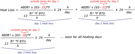 Heat loss calculator