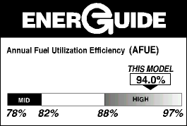 Energy Guide Label with an idicator that the particular models operates at 94% efficiency.