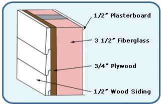 Composite Wall R Values Egee 102 Energy Conservation And Environmental Protection