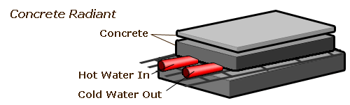 Image of a concrete slab above the radiant water tubing.