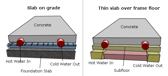 Diagrams of wet installations on top of both a concrete foundation and a subfloor.