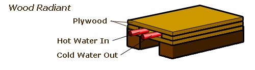 Image of a plywood slab above the radiant water tubing.