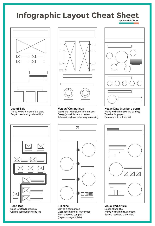 Examples of classic Infographic layouts - more details in text description below