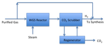   3rd phase -  see text description below