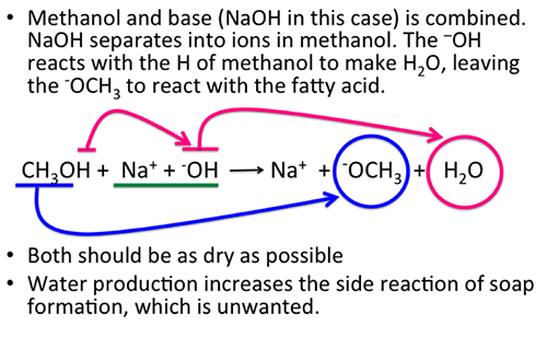 Side by Side Comparison: Potassium Hydroxide and Sodium Hydroxide -  Similarities, Differences and Use Cases