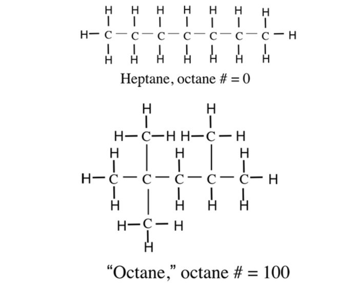chemical structure of heptane, octane # of zero and chemical structure of octane, octane number = 100