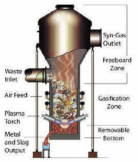 plasma design gasifier, see text description below