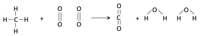 methane and oxygen reaction showing bond connections before and after reaction - see text description below image