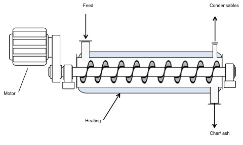 Auger pyrolyzer , see text description below