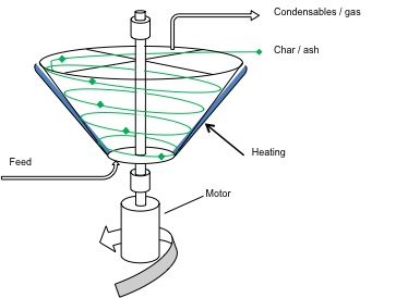 Rotating cone pyrolyzer, see text description below