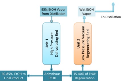 Diagrama de partes de destilación de EtOH. Ver descripción de texto a continuación