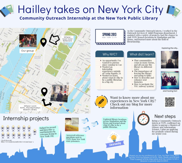 Infographic with map of NYC, text, photographs, etc.