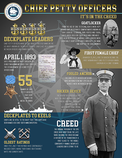 Infographic about Chief Petty Officers. See link to the text description in caption