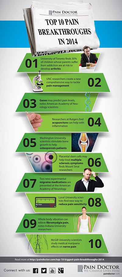 Top 10 Pain Breakthroughs in 2014 Infographic. link to text description is in the caption