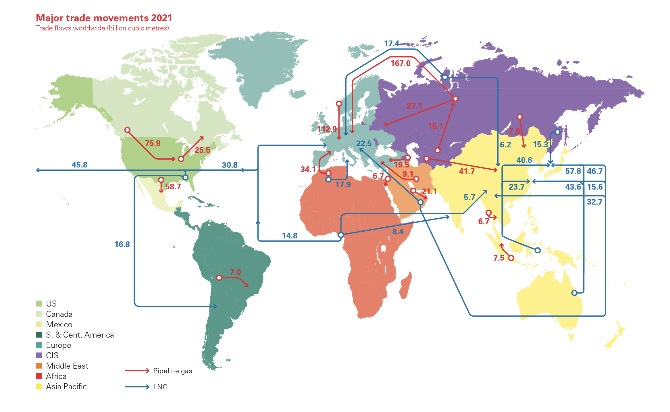 Map showing major trade movements, 2020. Most LNG goes to Asia while pipeline gas goes to Europe