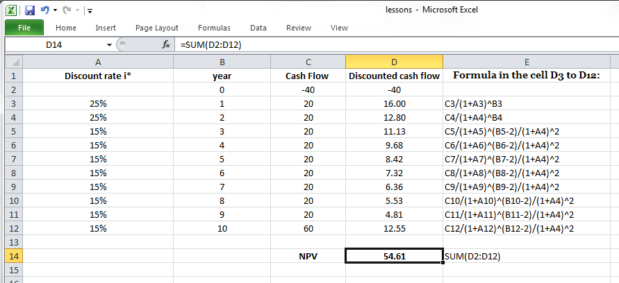 Screenshot of an excel document showing calculating net present value for project A, explained in text