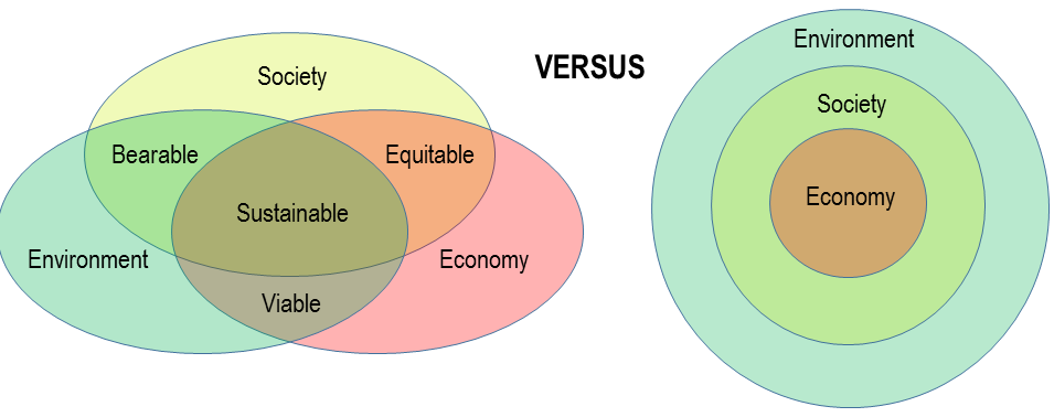 venn diagram renewable and nonrenewable resources renewable and ...