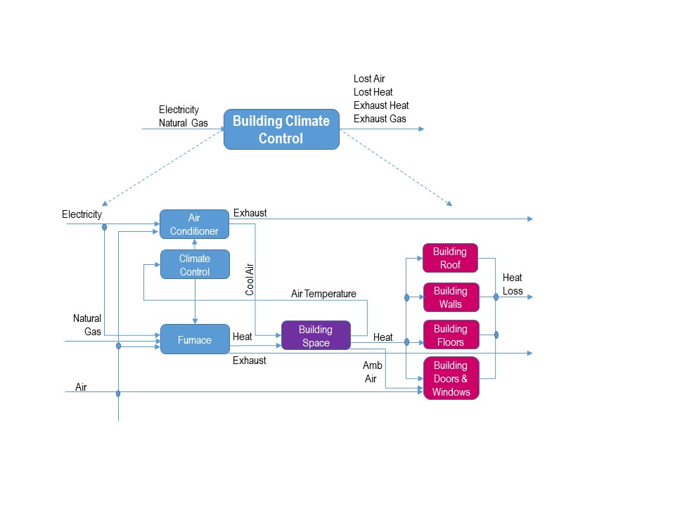 Flow Chart Analysis