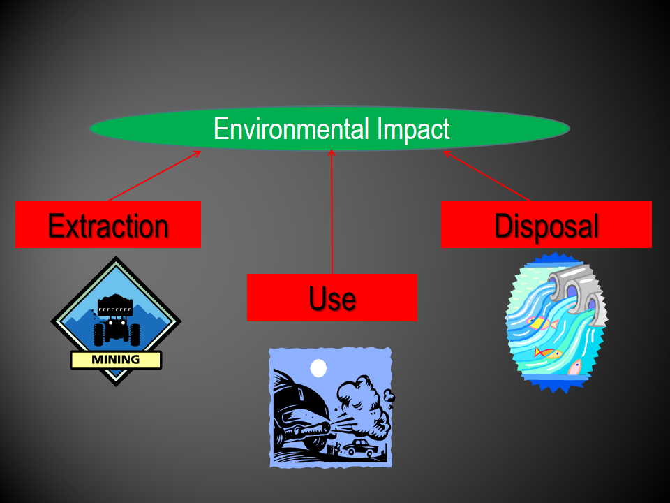Factors of environmental impact: extraction, use, and disposal