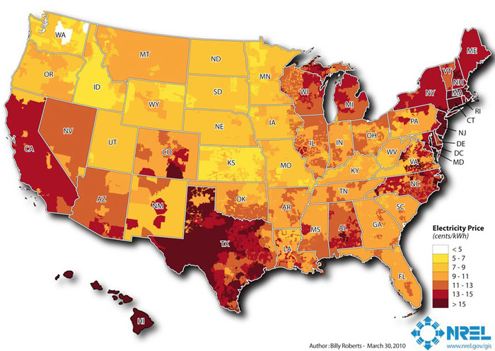 Map of U.S. electricity prices in 2010. Prices range from < 5 cents / kWh in the Northwest to around 15 cents / kWh in Texas & the Northeast