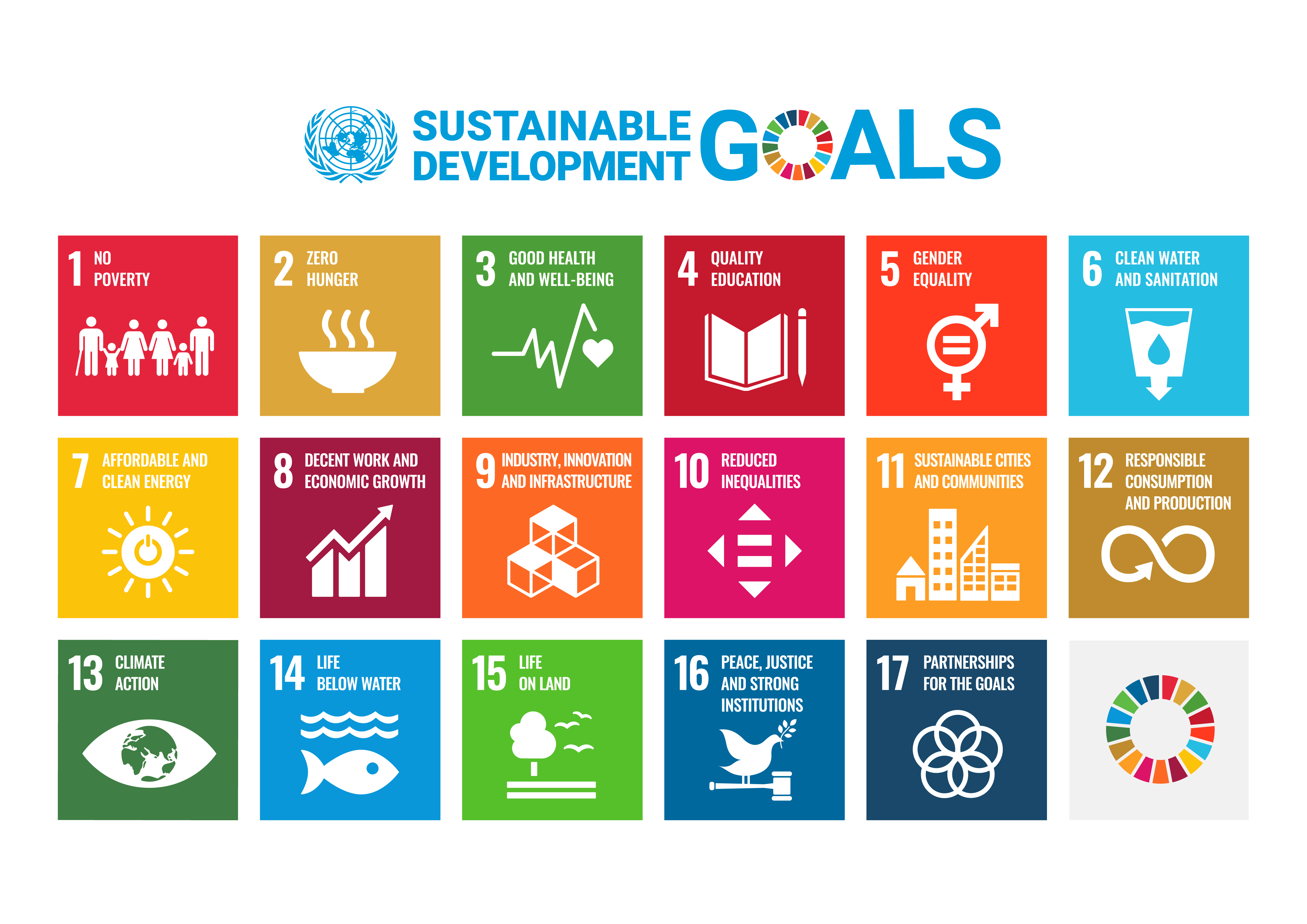 17 UN Sustainability Goals shown as icons: