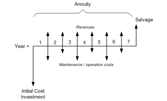 Cash Flow Chart Generator