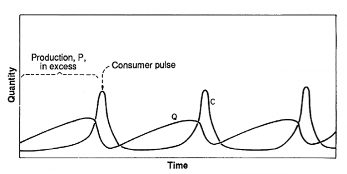 Figure 1.2. Described in paragraph above