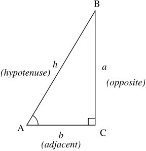 Simple drawing of a right triangle labeled a (opposite side), b (adjacent) and h (hypotenuse)